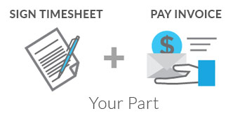 Sign Timesheet and Pay Invoice = Your Part